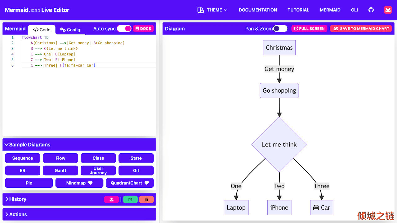 倾城之链 - Online FlowChart & Diagrams Editor - Mermaid Live Editor