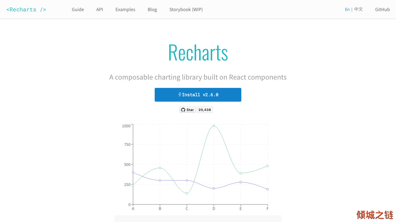 倾城之链 - Recharts | A Redefined chart library built with React and D3