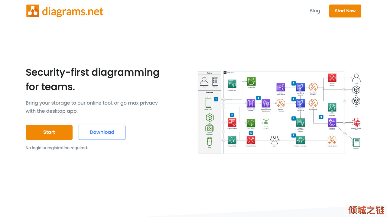 倾城之链 - Diagram Software and Flowchart Maker